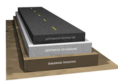 Типовая конструкция автомобильной дороги